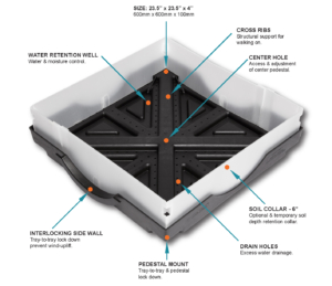 Plant Tray Features