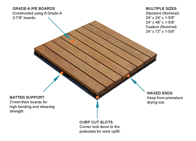 IPE Wood Features