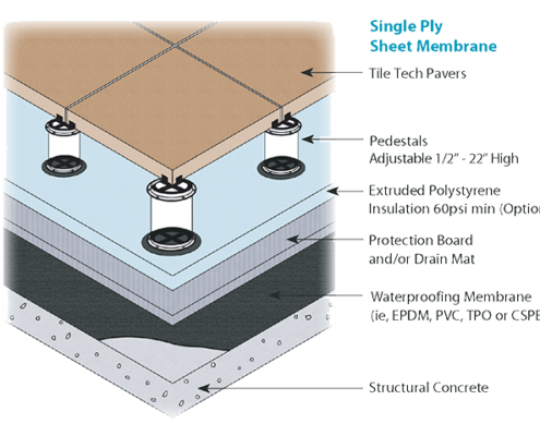 Roof Single Ply