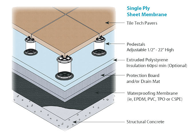 Roof Single Ply