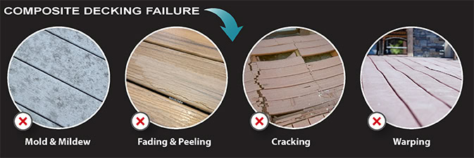 Comparison Composite Decking Failures